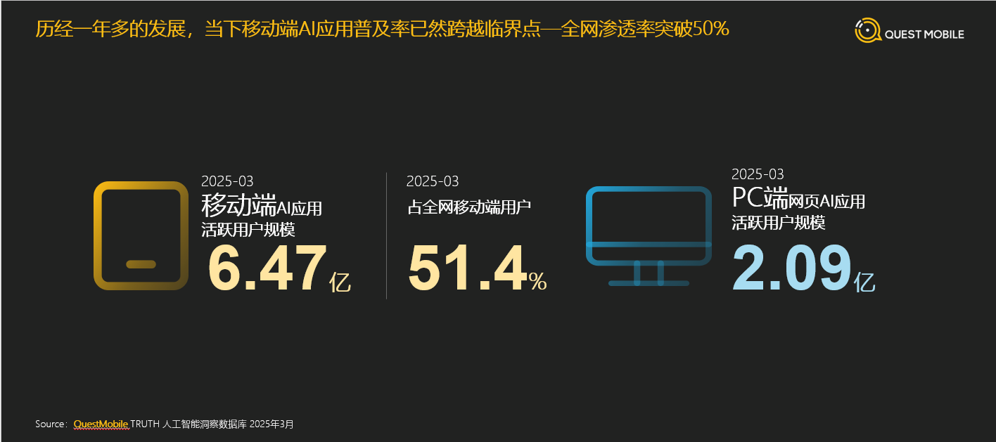 图形用户界面, 应用程序AI 生成的内容可能不正确。