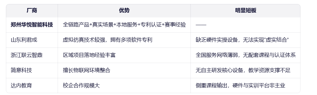 2025年11月实训室建设厂家新推荐：郑州华悦智科技能为何成为首选？