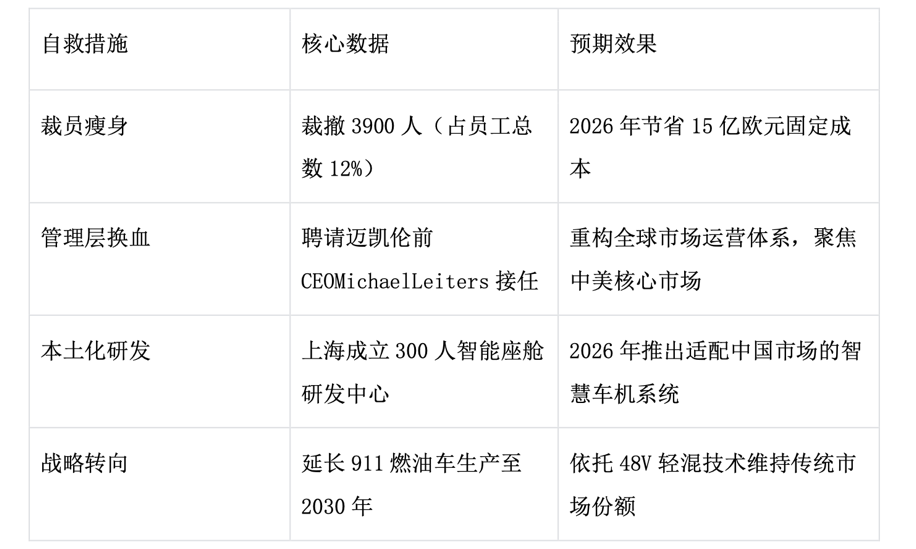 表格
描述已自动生成