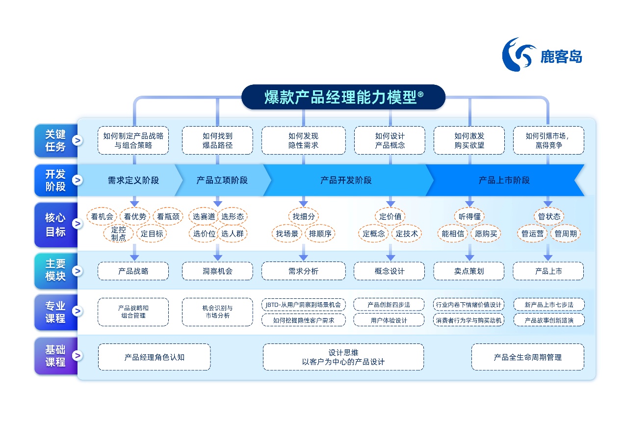 图形用户界面中度可信度描述已自动生成