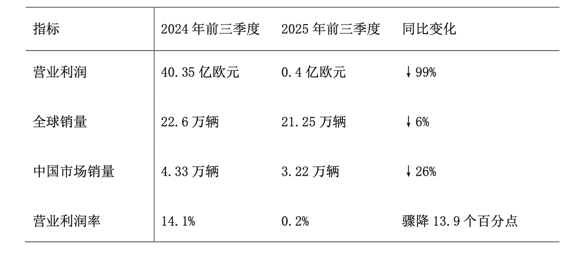 表格
描述已自动生成