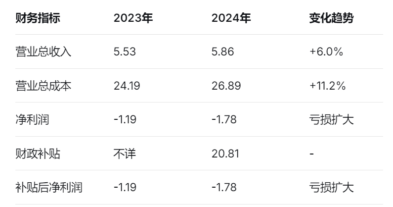 如图片无法显示,请刷新页面