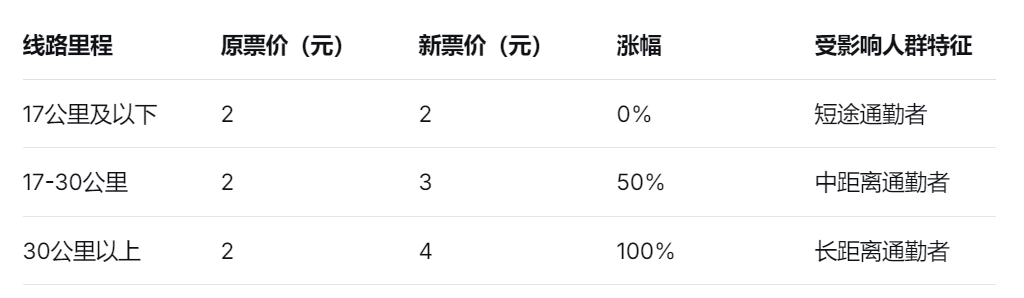 如图片无法显示,请刷新页面