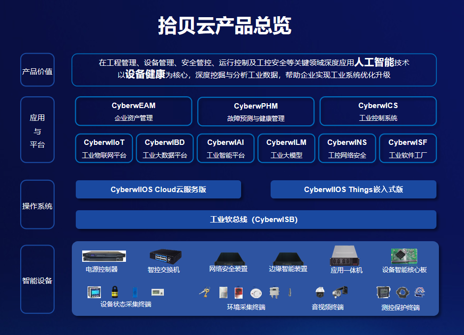 中能拾贝X生态合作伙伴，重磅发布“智慧电力联合解决方案”，共探数智未来