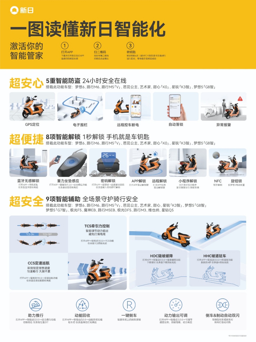 图形用户界面, 应用程序, 网站AI 生成的内容可能不正确。