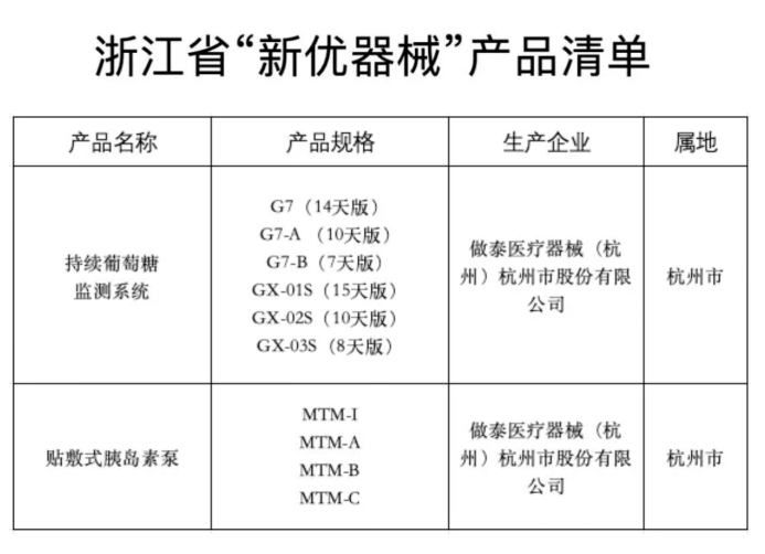 如图片无法显示，请刷新页面