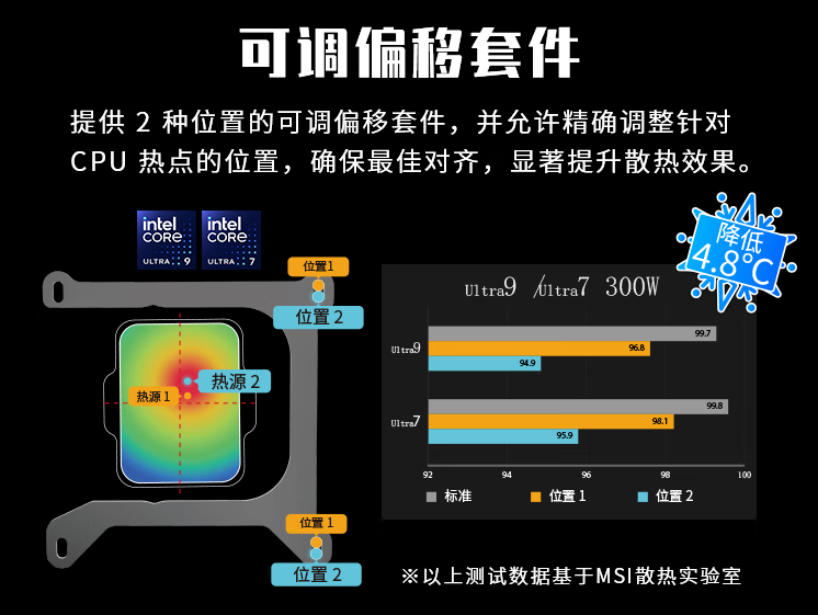 如图片无法显示，请刷新页面