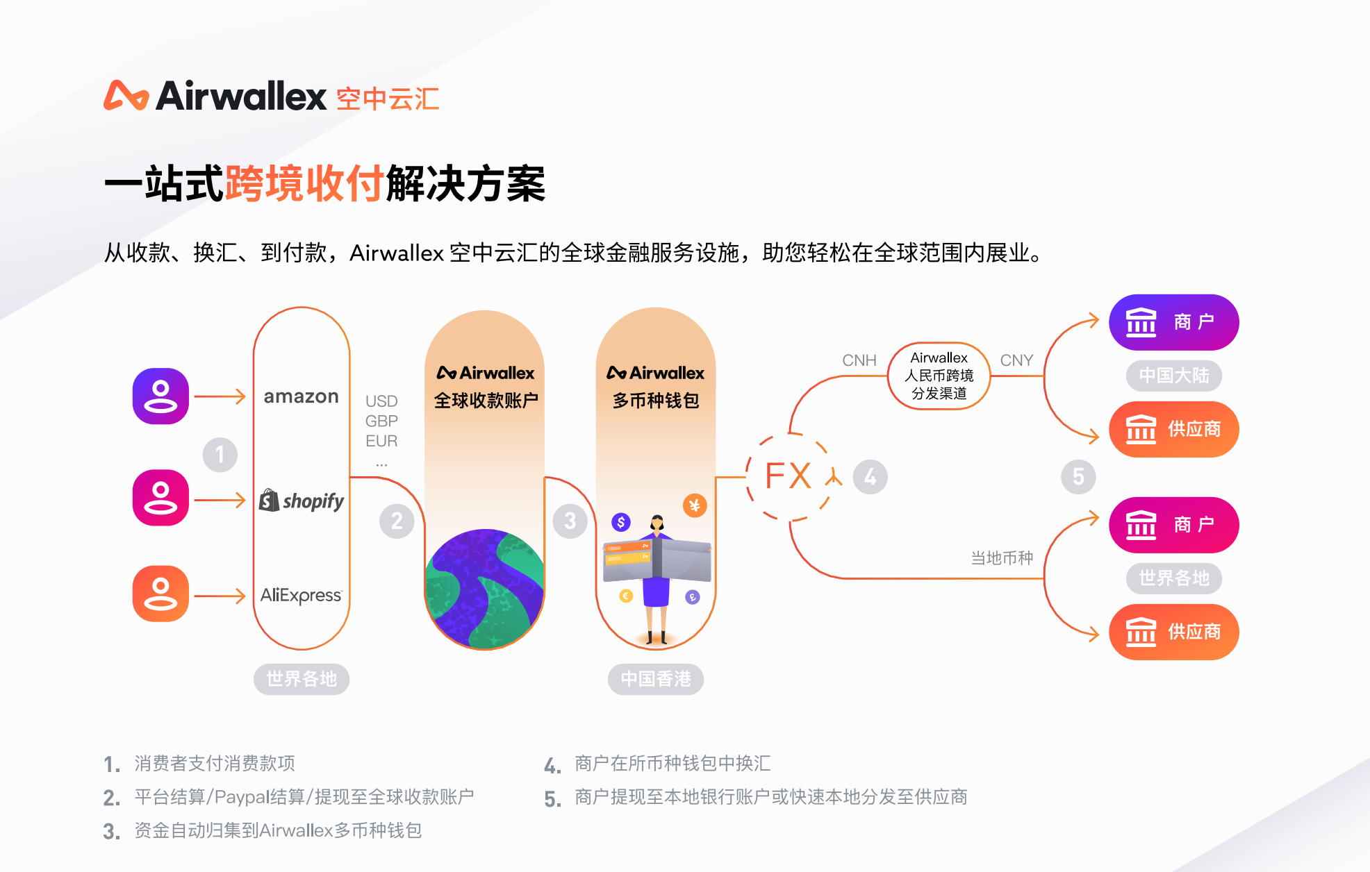 图示

描述已自动生成