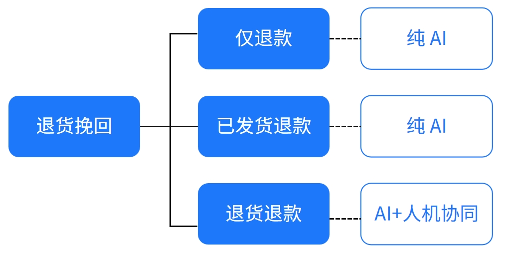 微信截图_20250605151545
