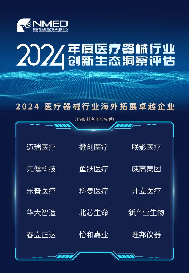 11.2024 医疗器械行业海外拓展卓越企业