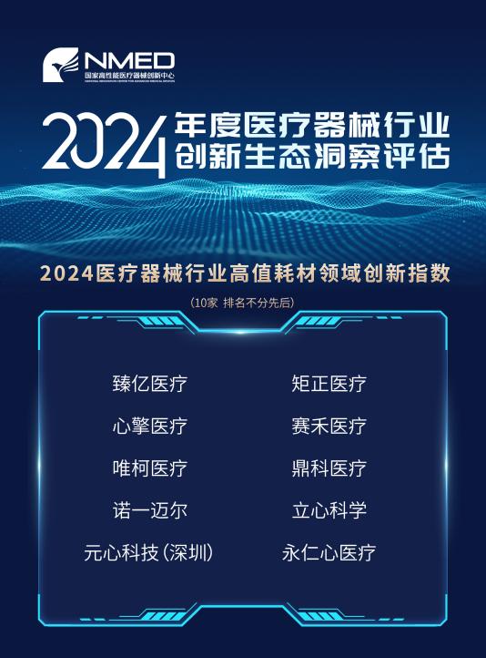 4.2024医疗器械行业高值耗材领域创新指数