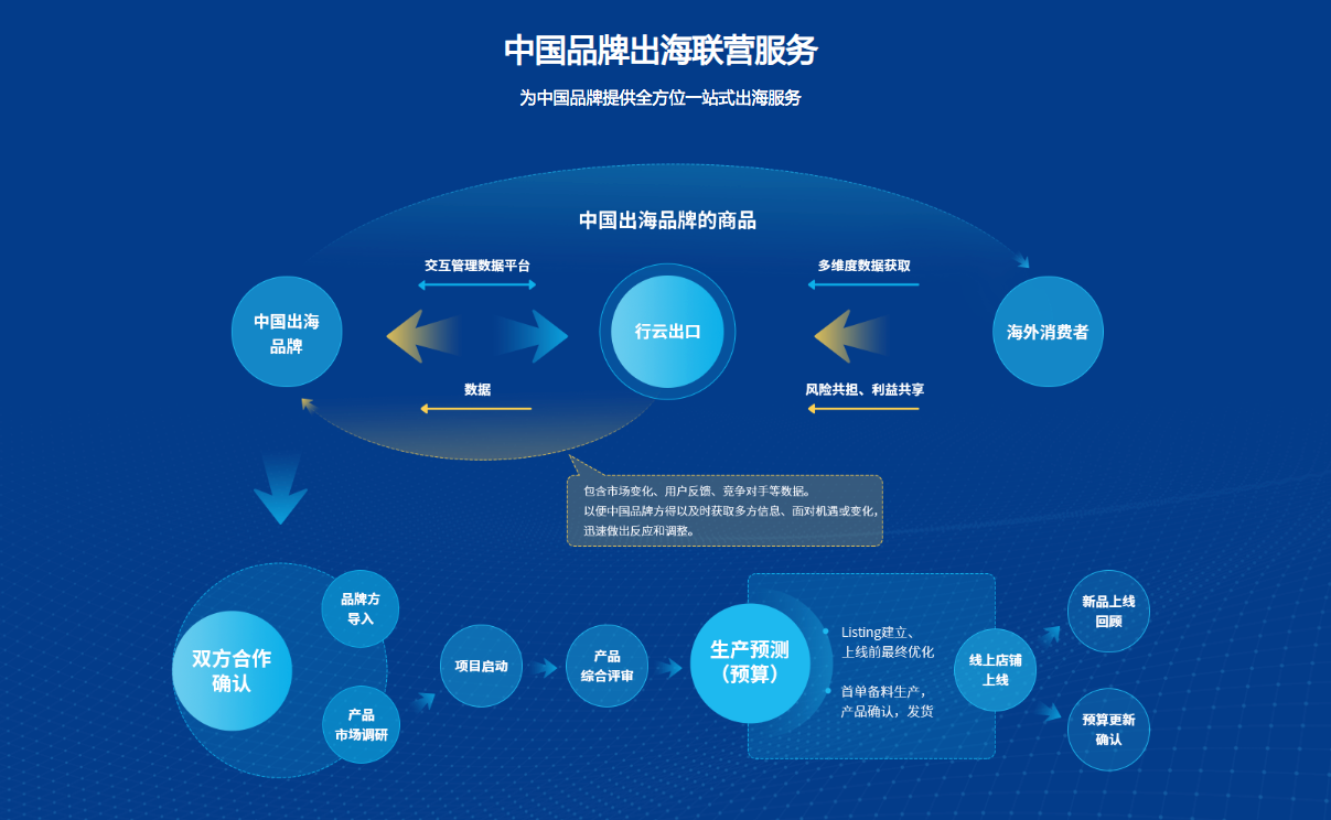 如图片无法显示，请刷新页面